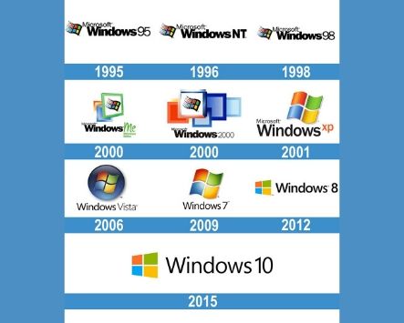 Historia del  logo de Windows