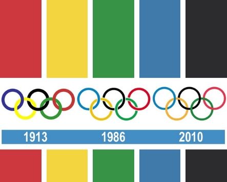La Historia del Logo Olimpico