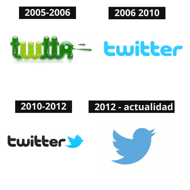 Historia del logo de Twitter - Guía Impresión
