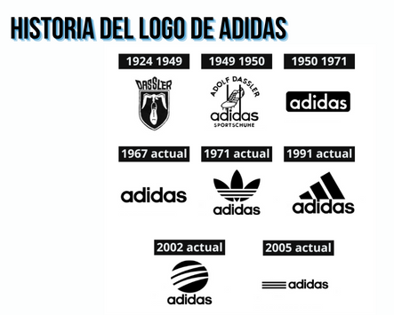 Historia del logo de Adidas Impresión