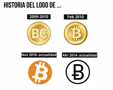 Historia del logo de Bitcoin