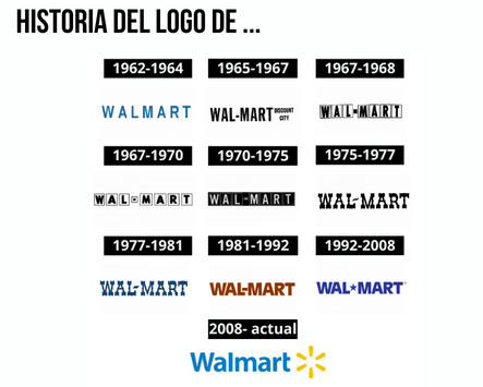 Historia del logo de Walmart