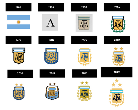 "Historia del Escudo de la Selección Argentina"